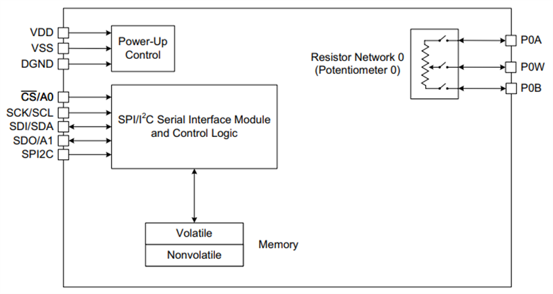Blockdiagramm - Microchip Technology MCP41U83 Einkanal-Digitalpotentiometer-ICs